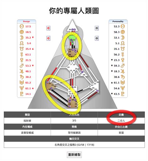 人類圖分析怎麼看